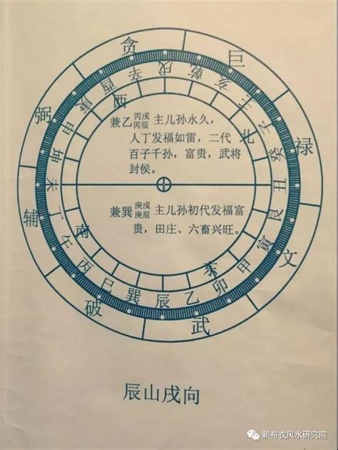 坐辰向戌八運|【坐辰向戌八運】坐辰向戌八運之宅運解析 – 運用風水提升人生幸。